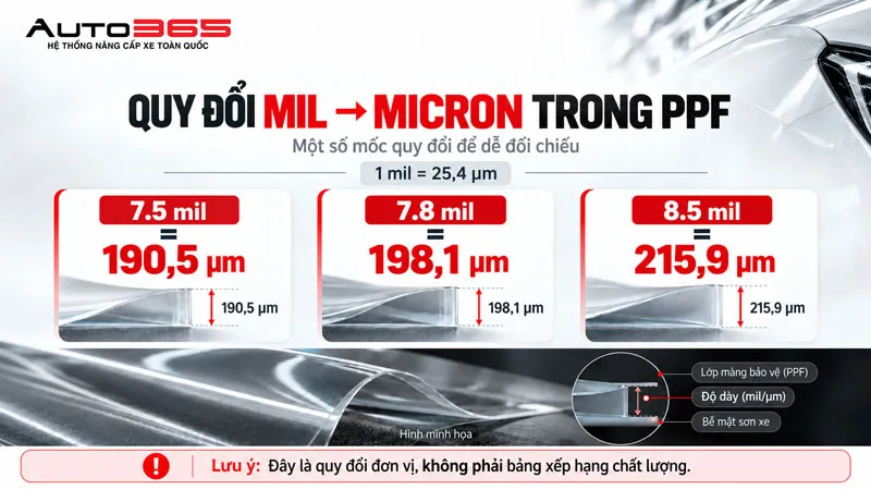 Bảng quy đổi độ dày PPF từ mil sang micron