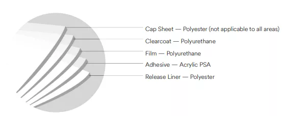 Phim bảo vệ sơn 3M PPF 150 Gloss - Hình 3
