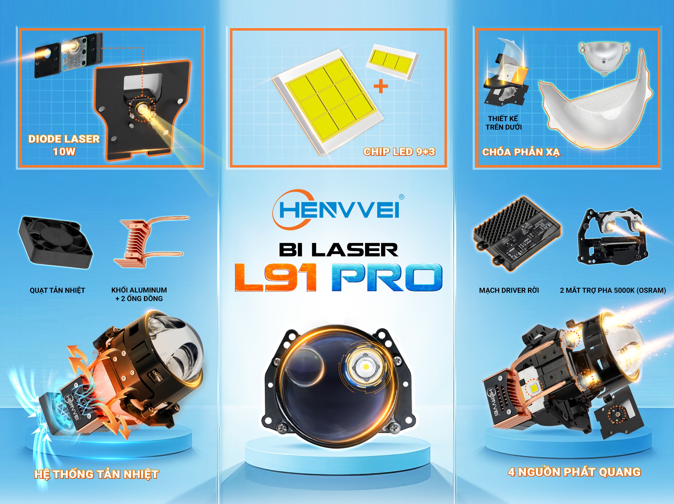 BI LASER HENVVEI L91 PRO 2024