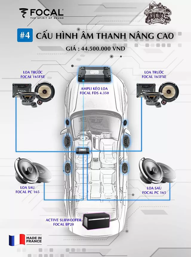 CẤU HÌNH ÂM THANH SET 4 FOCAL - Hình 1