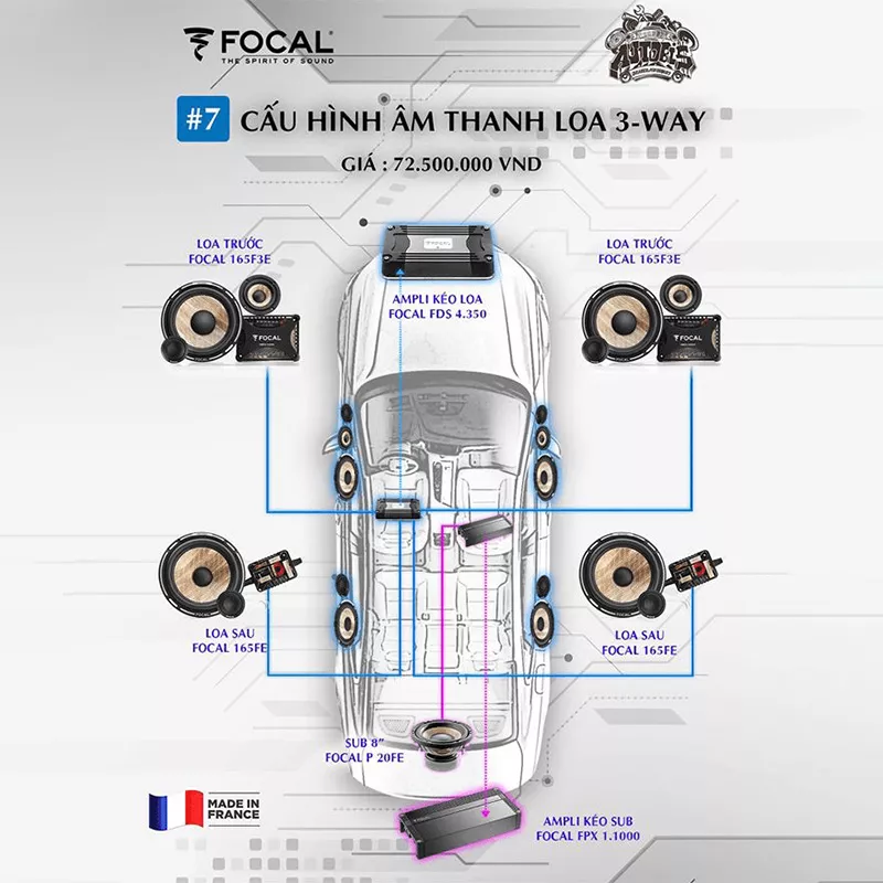 CẤU HÌNH ÂM THANH SET 7 FOCAL - Hình 1