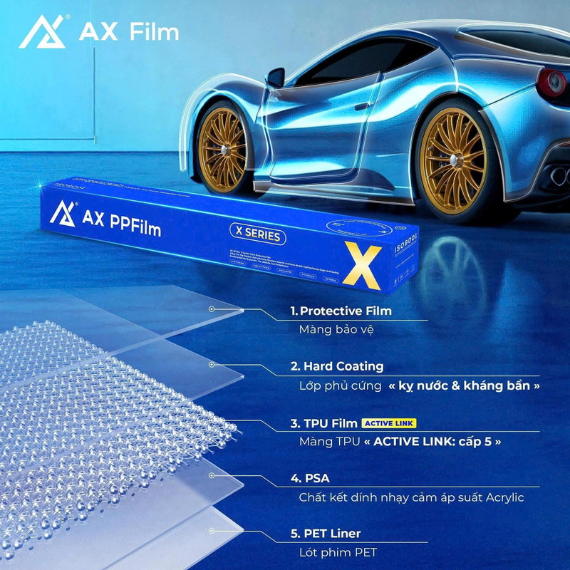 AX PPF X SERIES VER 2