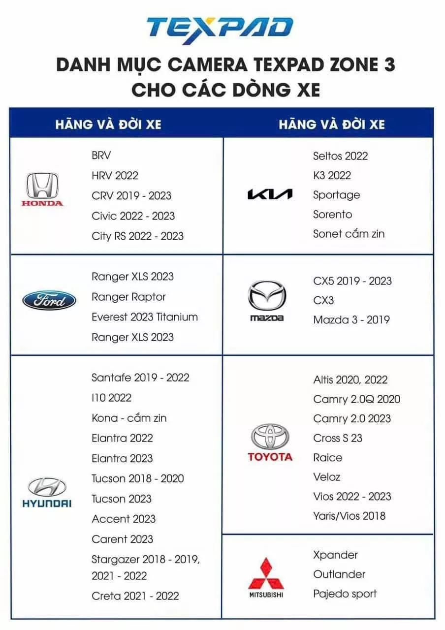 CAMERA 3 MẮT TEXPAD ZONE 3 ECO - Camera Hỗ Trợ Lái Xe An Toàn - Hình 4