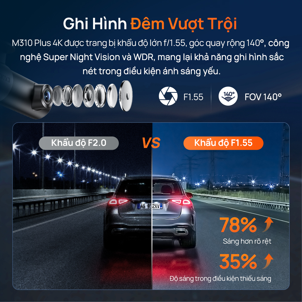 Camera hành trình 70mai M310 Plus 4K ống kính xoay 360 độ – điểm nổi bật (ảnh 2)
