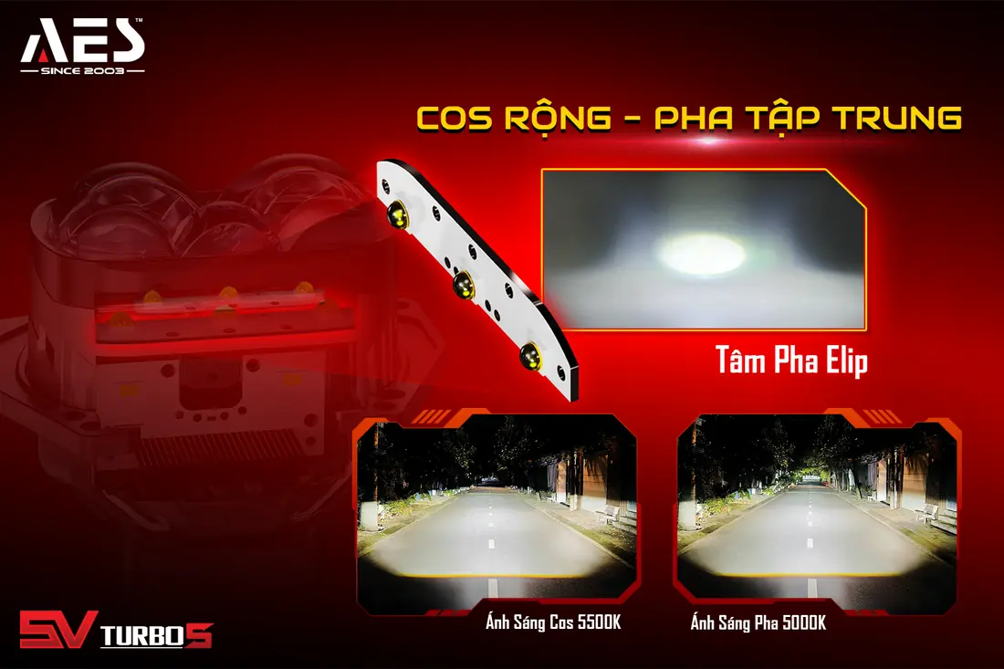 Đồ họa cấu hình Cos Pha AES SV Turbo S