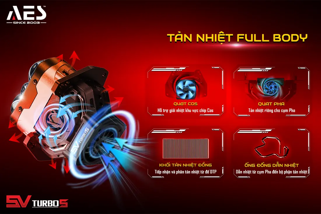 Đồ họa tản nhiệt AES SV Turbo S