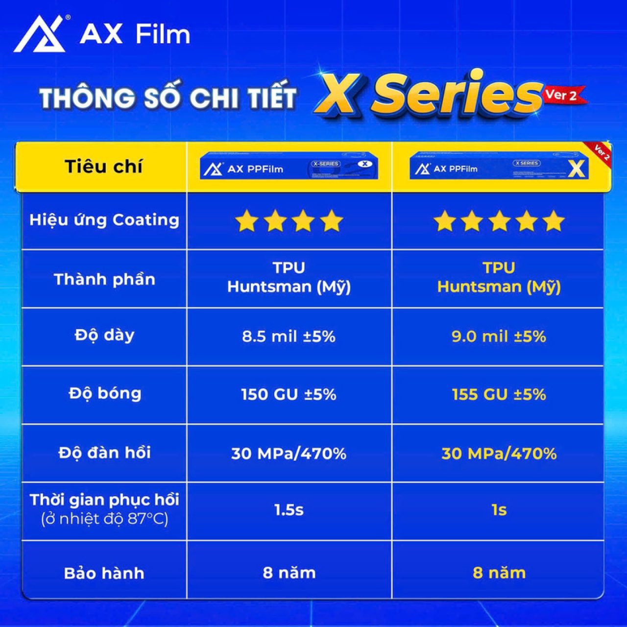 AX PPF X SERIES VER 2 - Hình 2