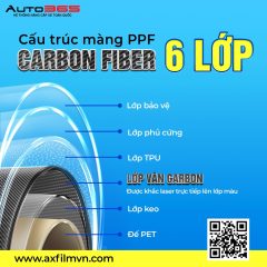 AX FILM CLEAR PPF CARBON FIBER - Ảnh nhỏ 2