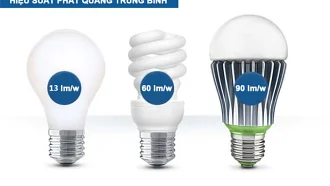 Đèn LED là gì? giới thiệu chi tiết về công nghệ LED
