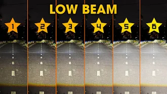 TIÊU CHUẨN X-TREME VISION CÓ LÀM THAY ĐỔI NGÀNH CÔNG NGHIỆP ĐỘ ĐÈN VIỆT NAM?