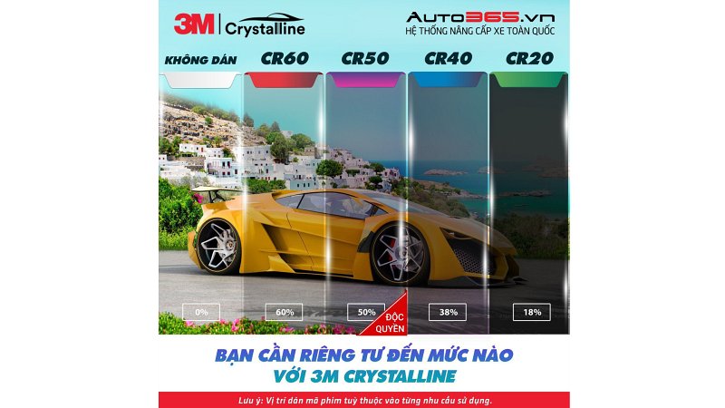 PHÂN BIỆT VÀ CÔNG DỤNG CỦA MÃ PHIM CR20, CR40, CR60 VÀ CR50