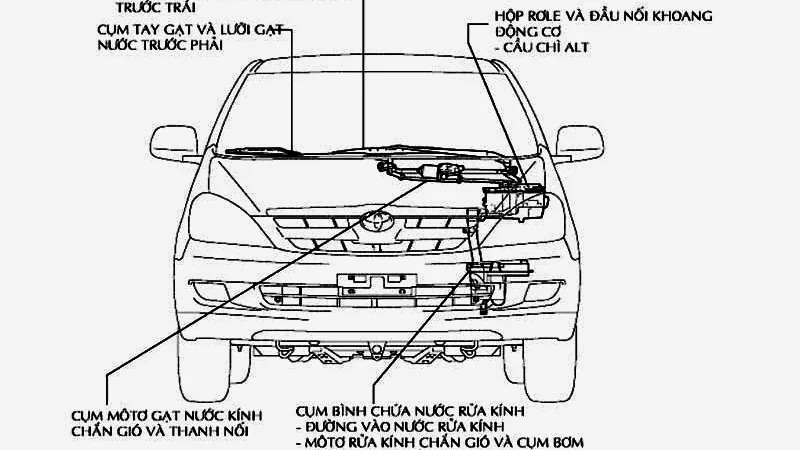 GẠT MƯA Ô TÔ LOẠI NÀO TỐT? KINH NGHIỆM KHI THAY GẠT MƯA XE HƠI