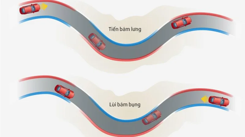 Thế nào là “tiến bám lưng, lùi bám bụng” khi lái xe?