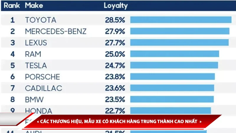 CÁC THƯƠNG HIỆU, MẪU XE CÓ KHÁCH HÀNG TRUNG THÀNH CAO NHẤT
