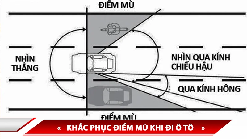 KHẮC PHỤC ĐIỂM MÙ KHI ĐI Ô TÔ