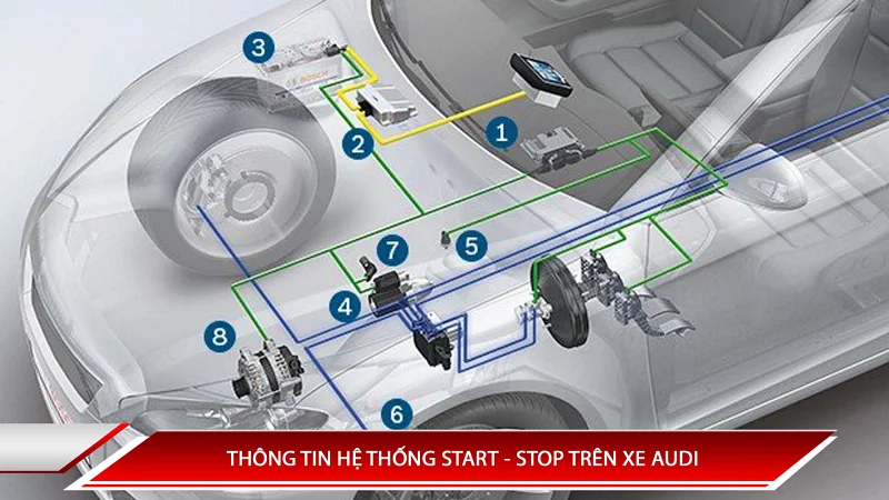 THÔNG TIN HỆ THỐNG START - STOP TRÊN XE AUDI