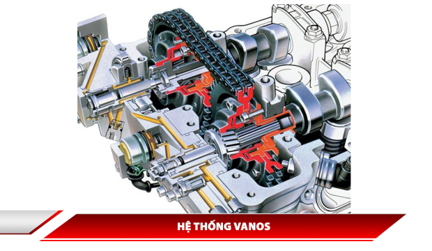 Hệ thống VANOS