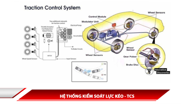 HỆ THỐNG KIỂM SOÁT LỰC KÉO - TCS