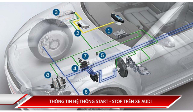 THÔNG TIN HỆ THỐNG START - STOP TRÊN XE AUDI