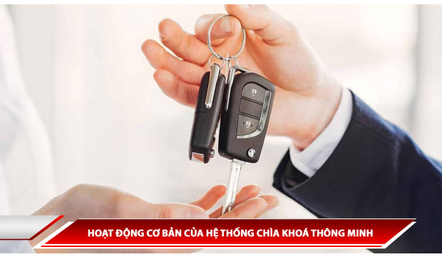 HOẠT ĐỘNG CƠ BẢN CỦA HỆ THỐNG CHÌA KHOÁ THÔNG MINH