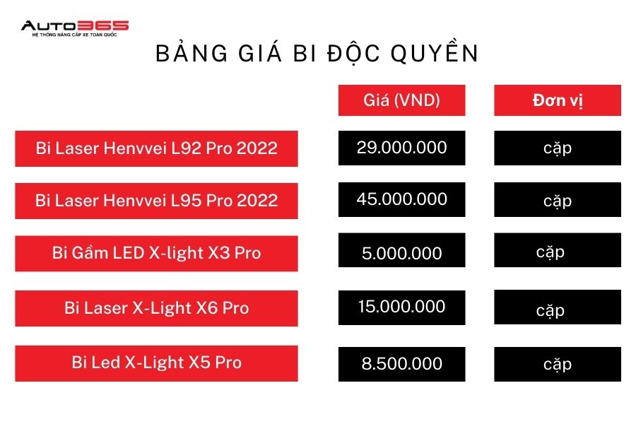 Bang Bao Gia Bi Doc Quyen 2