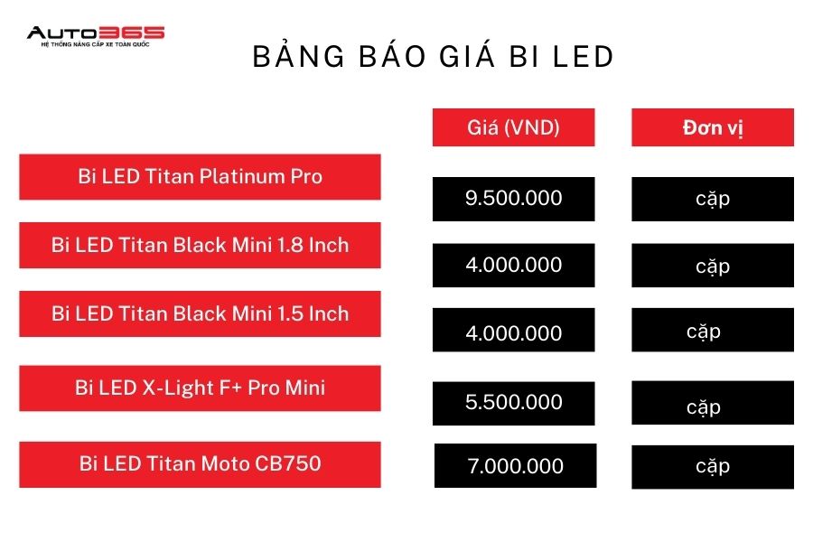 bang-bao-gia-bi-led-1.jpg