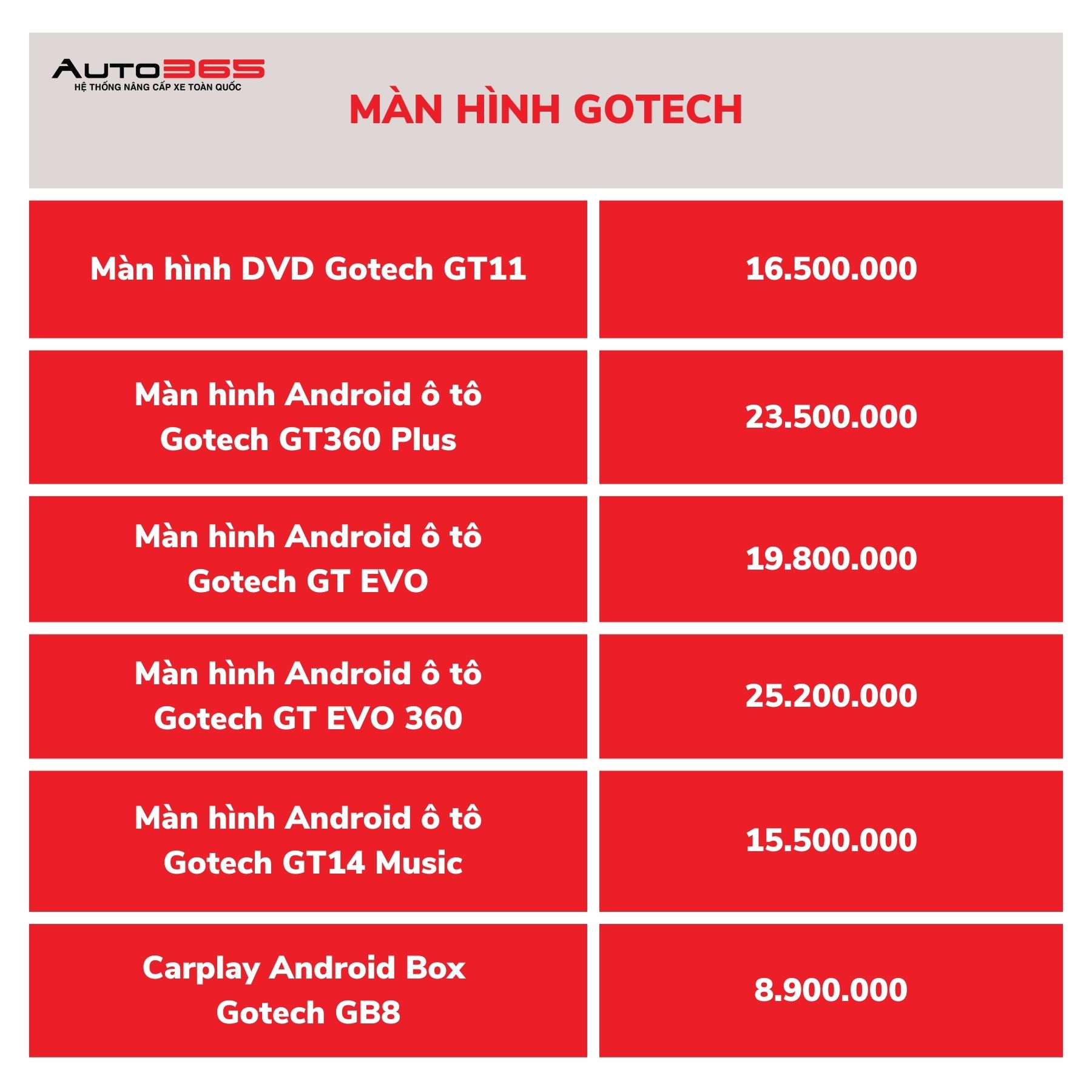 Bang Gia Man Hinh Gotech 2