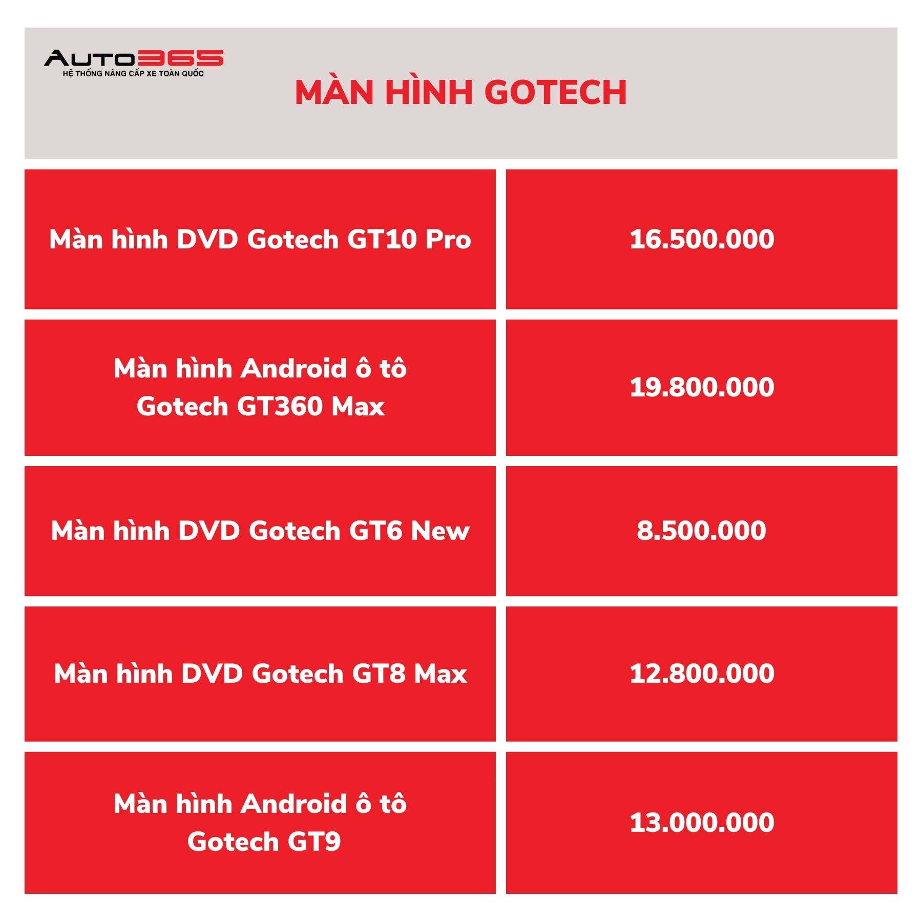 Bang Gia Man Hinh Gotech
