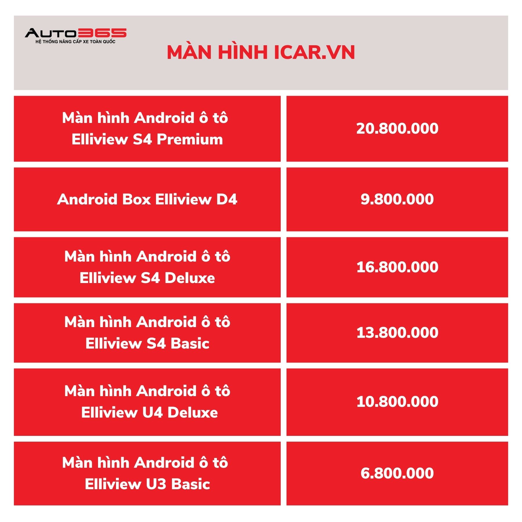 Bang Gia Man Hinh Icarvn 1