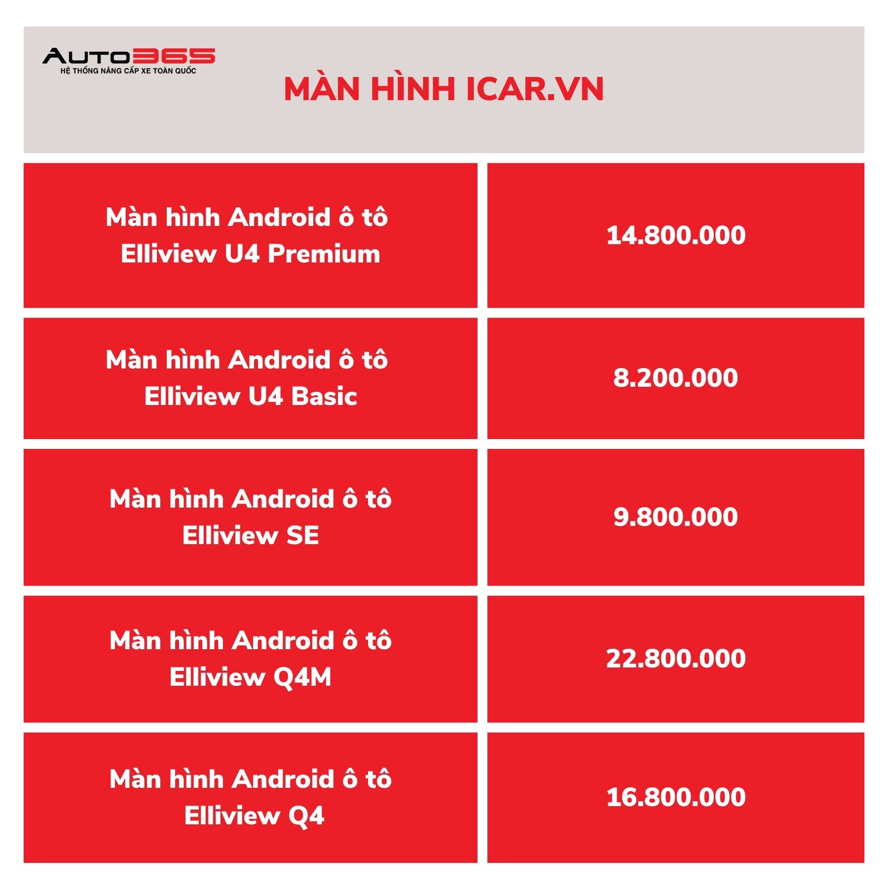 Bang Gia Man Hinh Icarvn 2