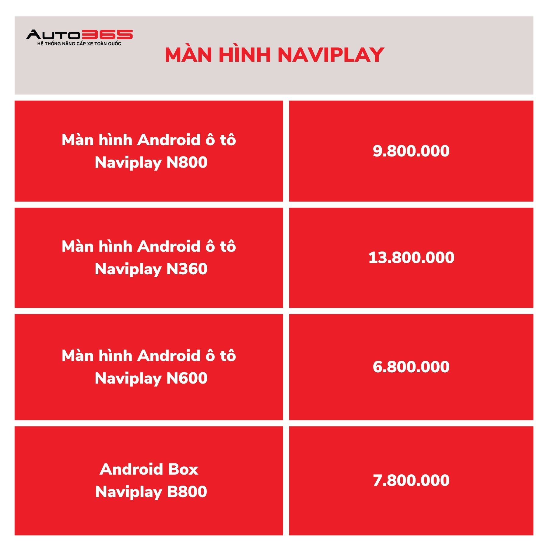 Bang Gia Man Hinh Naviplay