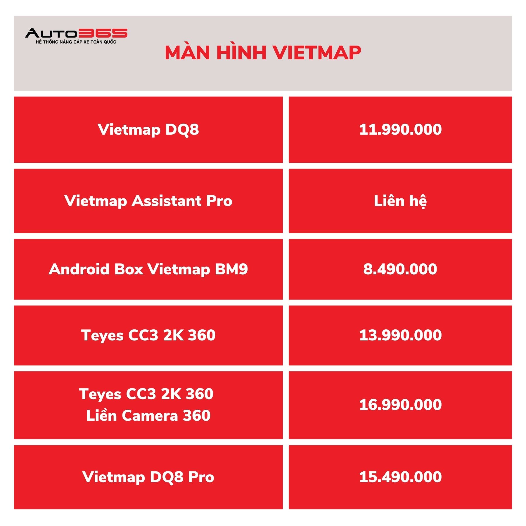 Bang Gia Man Hinh Vietmap