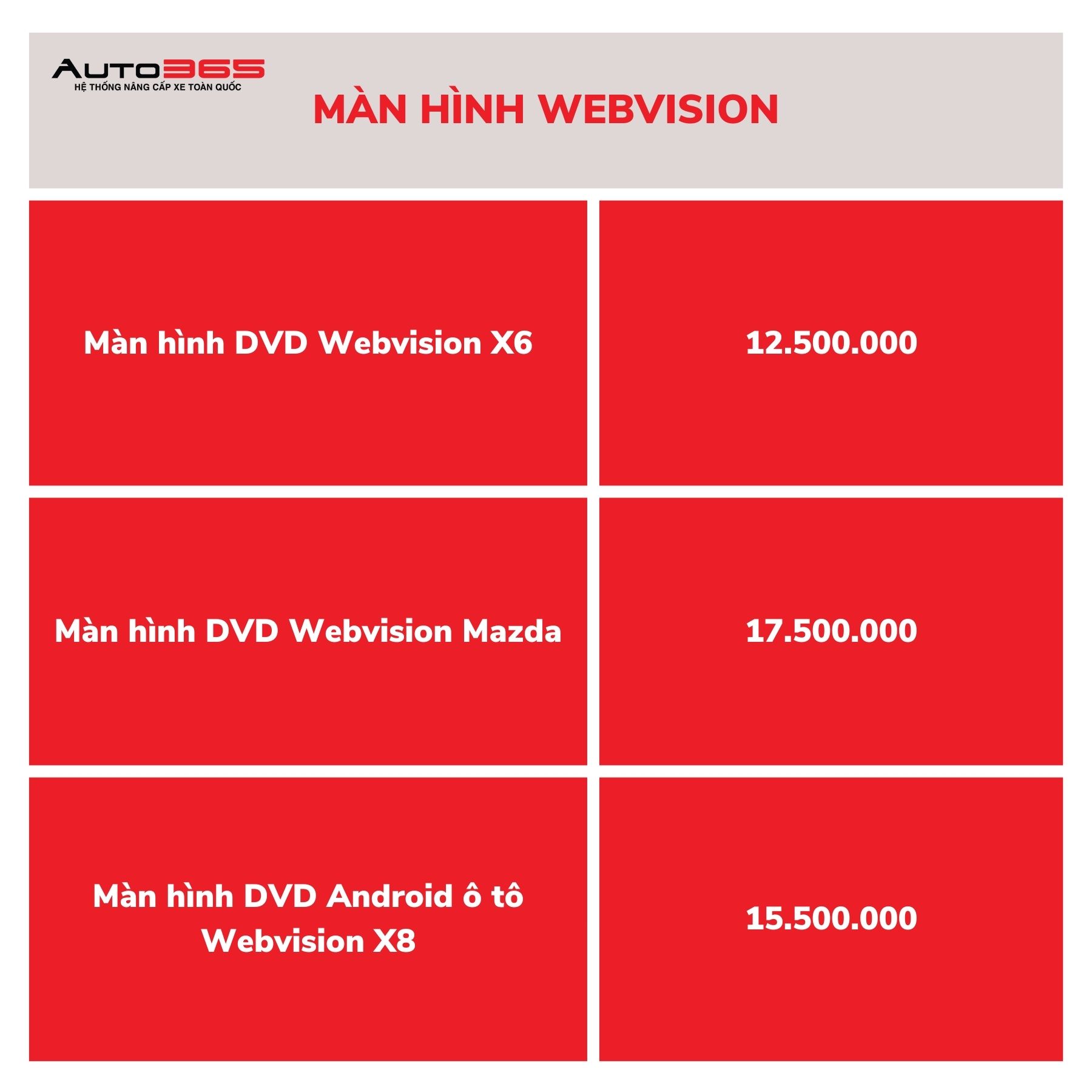Bang Gia Man Hinh Webvision