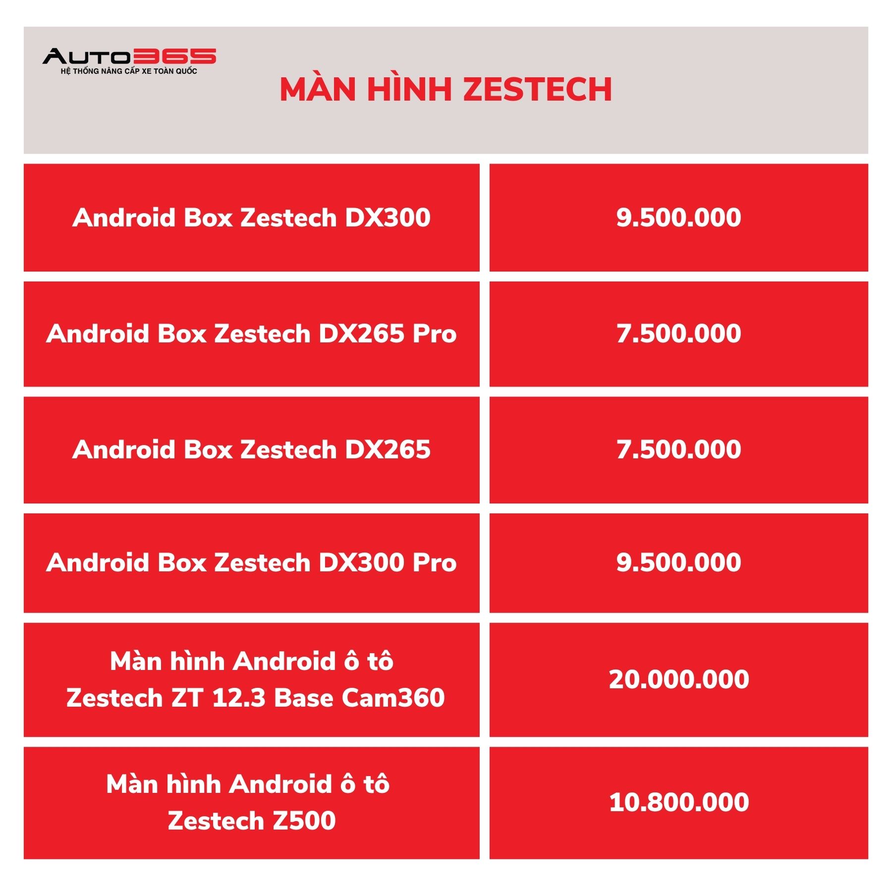 Bang Gia Man Hinh Zestech 2