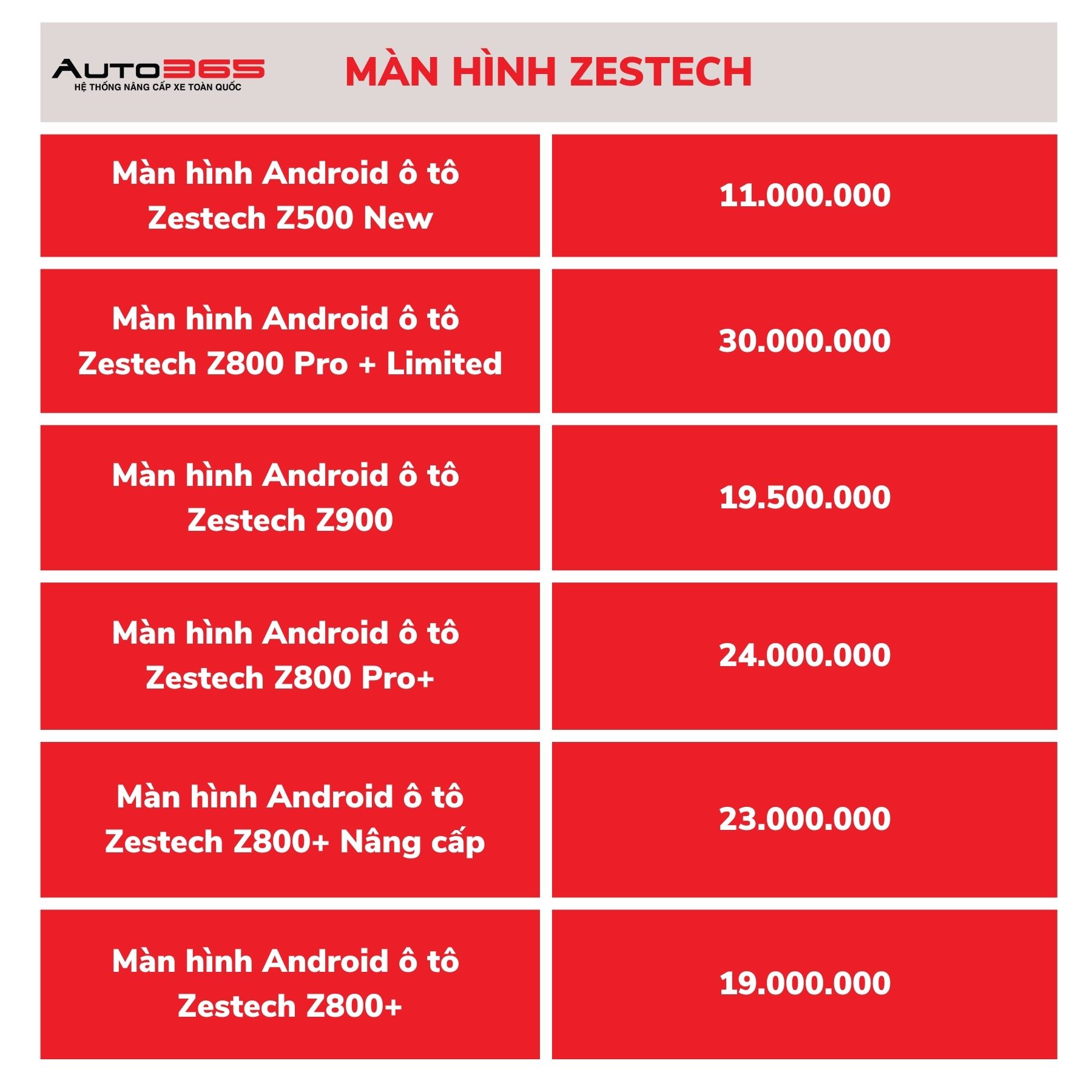 Bang Gia Man Hinh Zestech 3