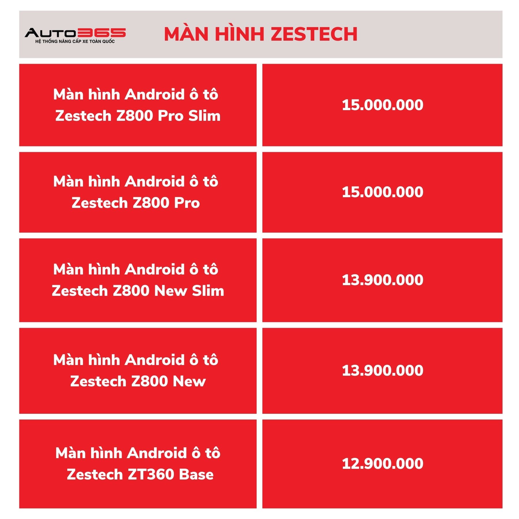 Bang Gia Man Hinh Zestech 4