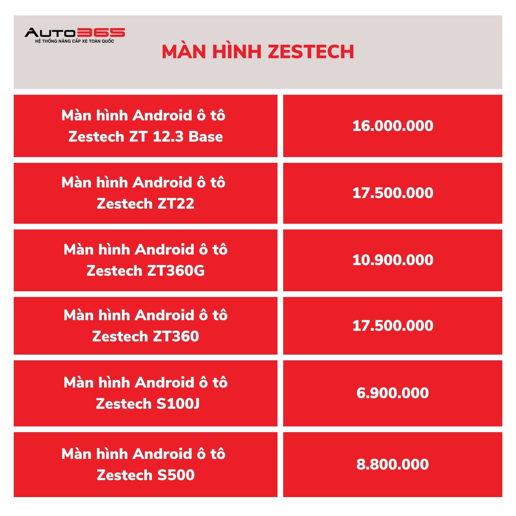 Bang Gia Man Hinh Zestech