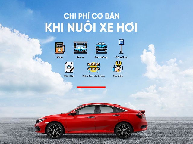 CHI PHÍ ĐỂ “NUÔI XE” Ô TÔ HÀNG THÁNG, NHỮNG AI ĐANG CÓ Ý ĐỊNH MUA XE NÊN BIẾT