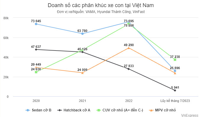 Nguoi Viet Ngay Cang Thich Oto Gam Cao