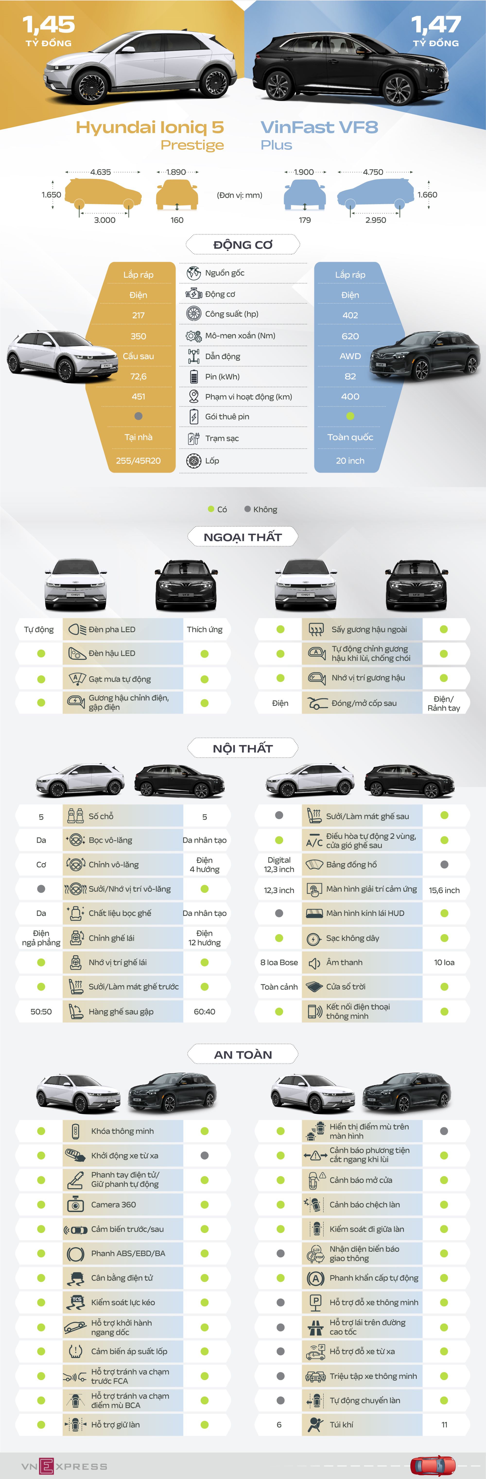 Hyundai Ioniq 5 Va Vinfast Vf 8