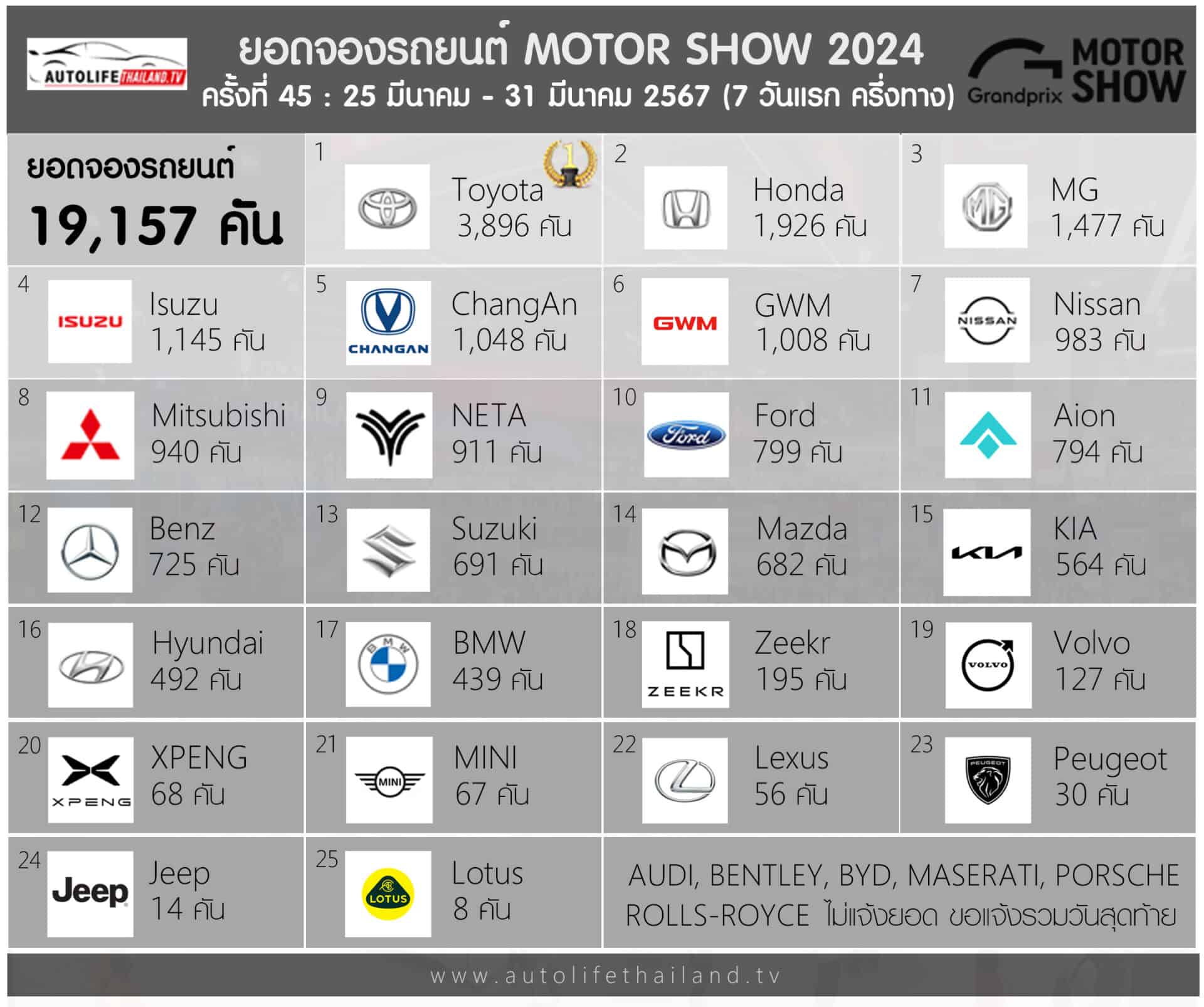 Xe Dat Truoc Moto Show 2924