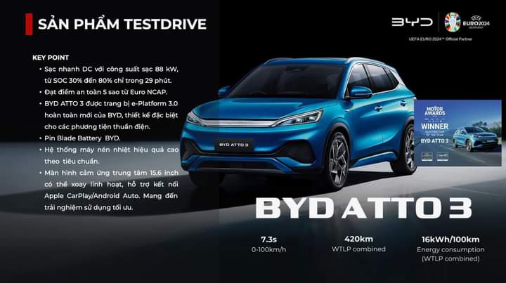 Byd Atto3