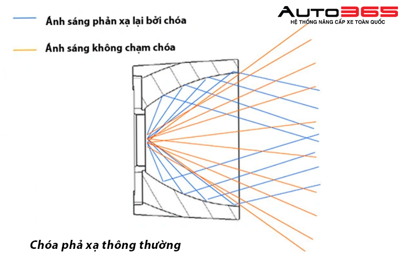Cong Nghe Tir Lens 1