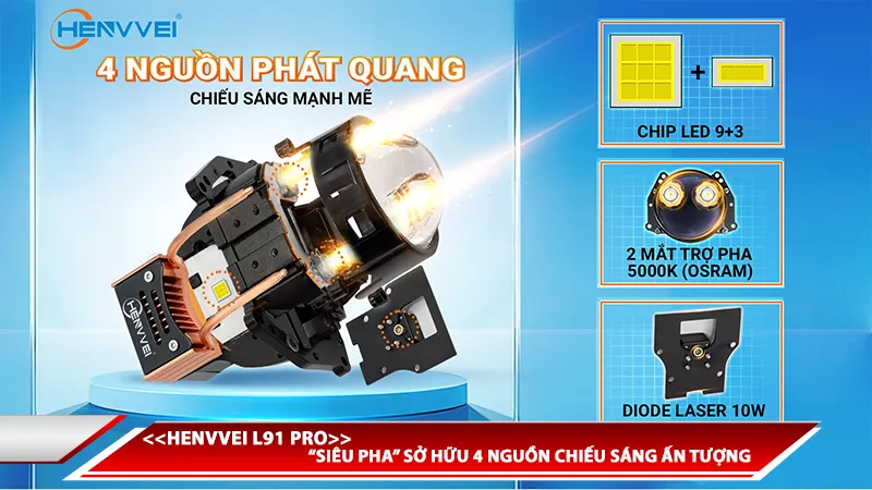 BI LASER HENVVEI L91 PRO - “SIÊU PHA” SỞ HỮU 4 NGUỒN CHIẾU SÁNG ẤN TƯỢNG