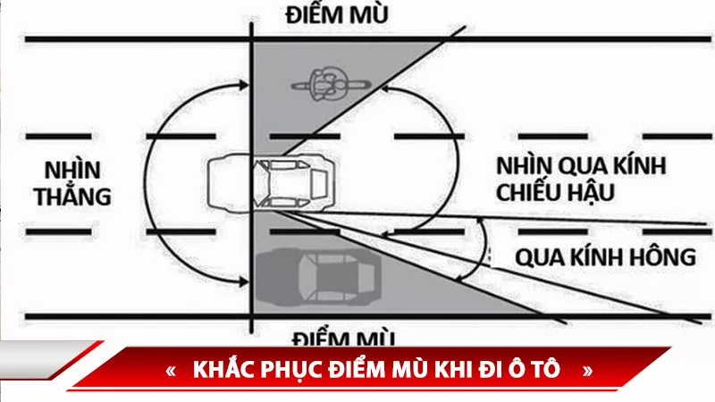 KHẮC PHỤC ĐIỂM MÙ KHI ĐI Ô TÔ