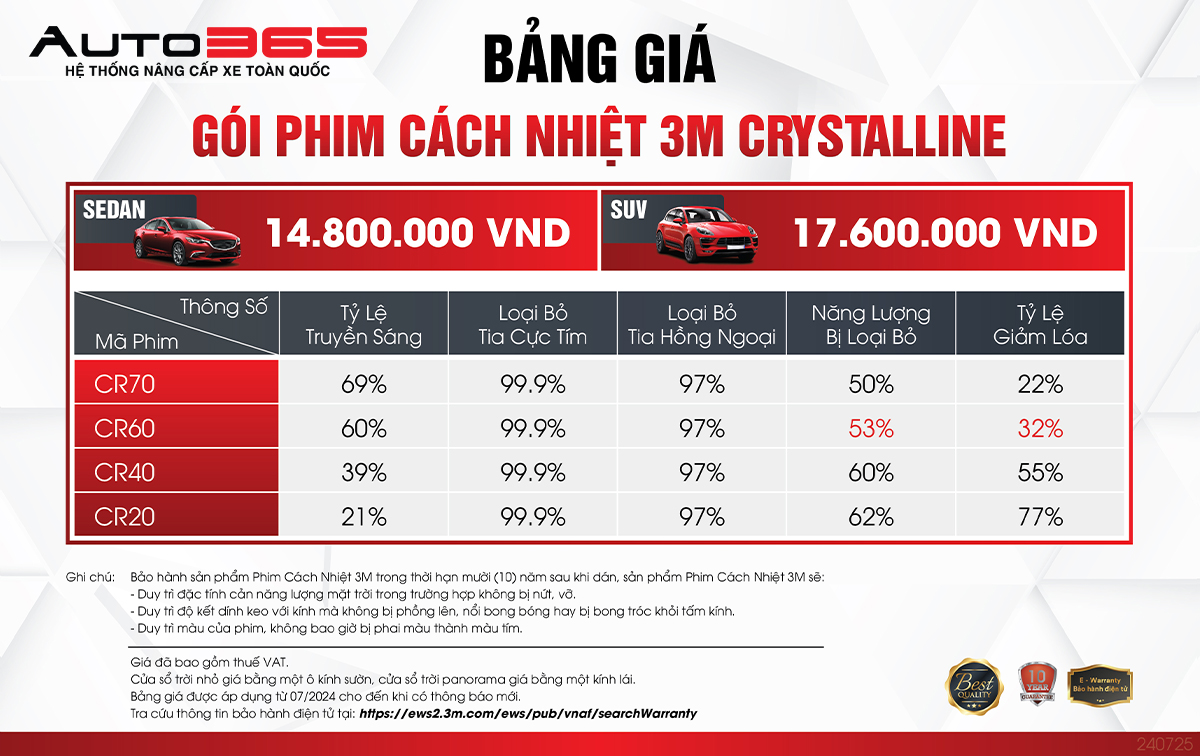 Dan Phim Cach Nhiet 3m Auto Film Chinh Hang Cho Mitsubishi Xpander 17