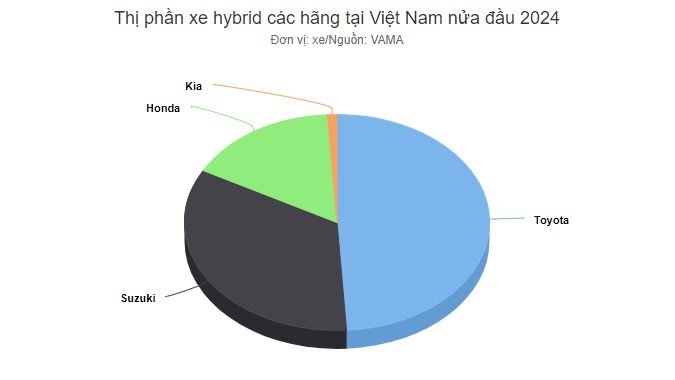 Dung Dau Danh So Toyota 1