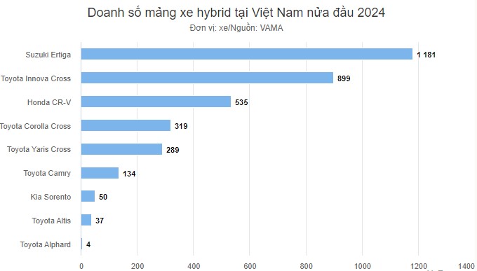 Dung Dau Doanh So Toyota