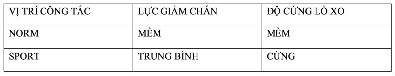 He Thong Treo Khi Nen Emas 3