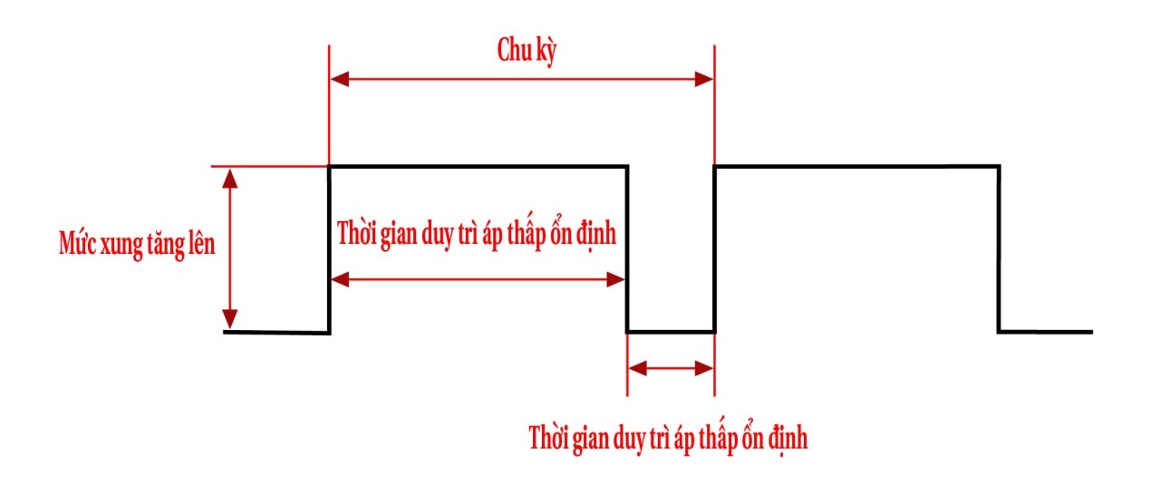 C2 Thuat Ngu Chung Trong Dang Song Tin Hieu Ky Thuat So
